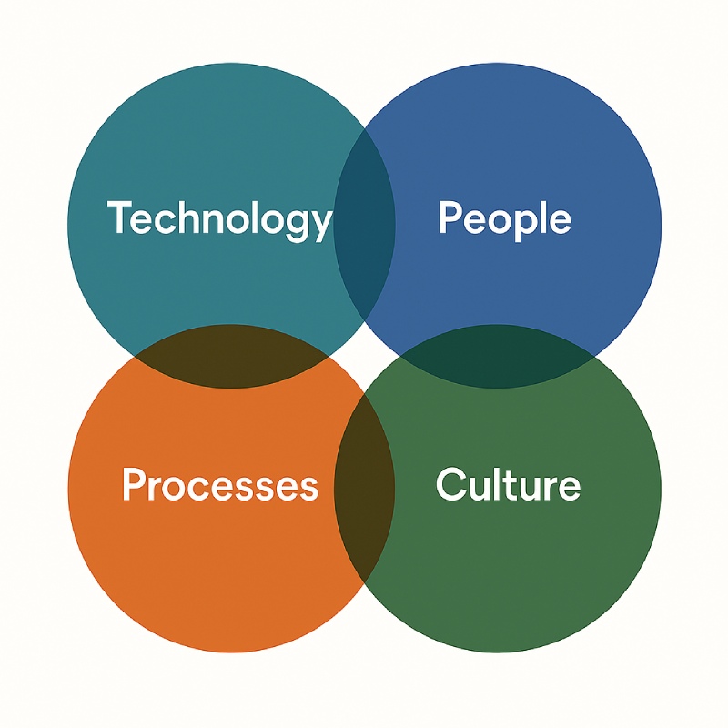 Ai Readiness Pillars